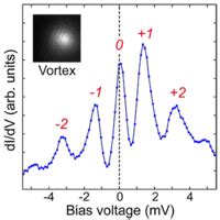 Supplemental Material For Robust And Clean Majorana Zero Mode In The