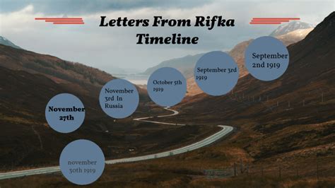 Letters from Rifka Timeline by Mia Edwards on Prezi