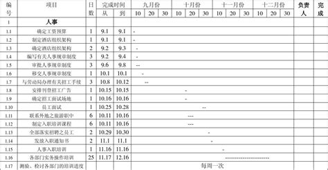 酒店筹建工作进度表word文档在线阅读与下载免费文档