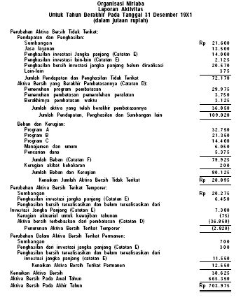 Detail Contoh Laporan Keuangan Yayasan Sosial Koleksi Nomer