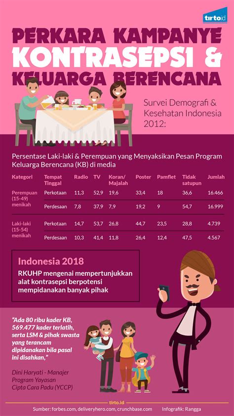 Gambar Keluarga Berencana – pulp