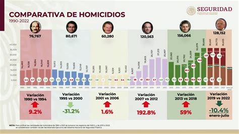 Incidencia Delictiva Contin A A La Baja Sspc La Jornada San Luis