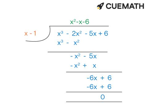 Approximate The Real Number Solution S To The Polynomial Function F X