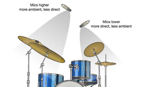 Overhead Drum