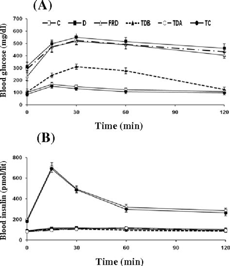 Figure 2 From Beta Cell Protective Effects Of Sodium Tungstate In