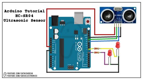 Ultrasonic Sensor Arduino Tutorial