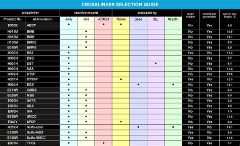 crosslinkers custom productions  bulk sizes