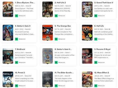 The protagonists of Metacritic's top 12 PC games are fighting each other. Who will prevail? : r ...