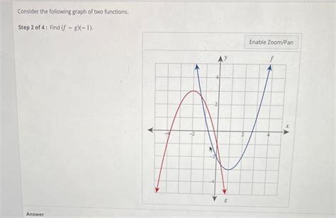 Solved Consider The Following Graph Of Two Functions Step Chegg