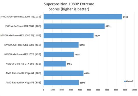 NVIDIA GeForce RTX 2080 Ti and RTX 2080 Benchmark Review - Page 12 of ...