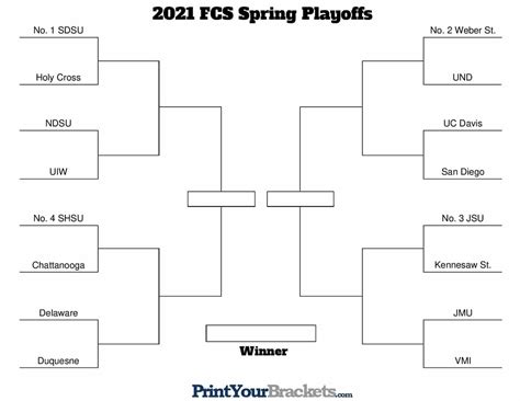 Fcs Spring Bracketology 60 — Playoff Predictions 3 22 2021 Hero Sports