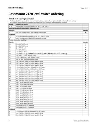 Vibration Level Switch PDF