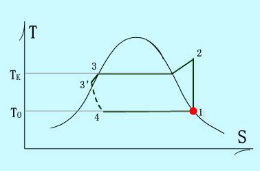 过冷循环过热循环回热循环原理与初步热力计算 知乎