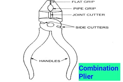 10 Types of Pliers & Their Uses in Workshop; Free Info ITI