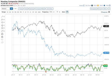 1 Cathie Wood Stock With Over 100% Upside, According to Analysts ...