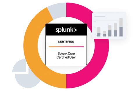 Splunk Core Certified User Splunk