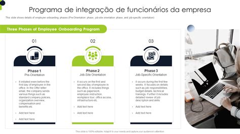 Os 5 principais modelos de programas de integração amostras e exemplos