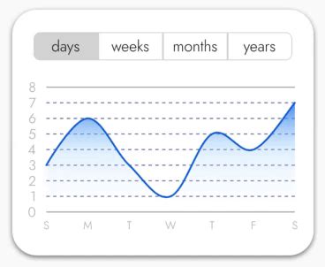 clipping - Flutter how to add a clipper to fl_chart - Stack Overflow