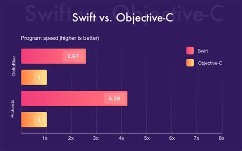 How To Migrate Your Objective C Project To Swift I DevTeam Space