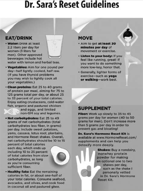 Hormone Reset Diet Image By Valerie Luzzi On Health Hormone Reset