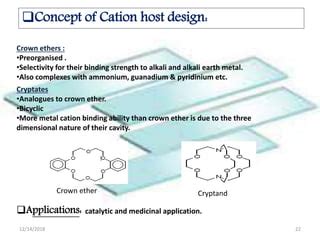 Supramolecular Host And Guest Design Ppt Ppt