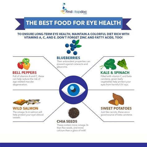 6 Helpful Tips for Good Eye Health