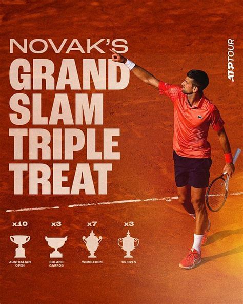 5 Milestones Novak Djokovic Achieved By Winning French Open 2023