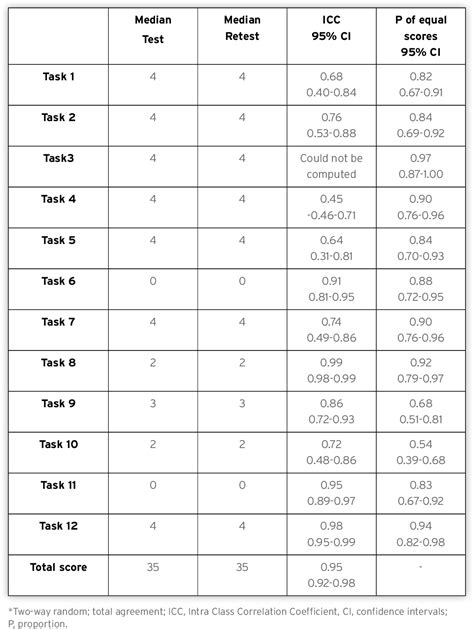 Table 3 From Measuring Physical Fitness In Persons With Severe Or