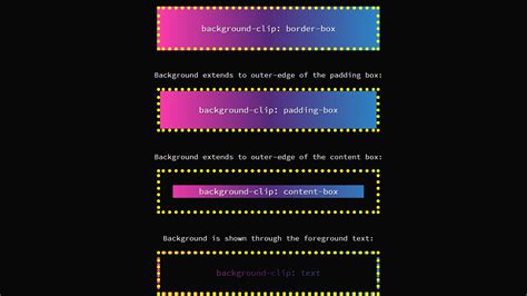 Background Clip CSS – Unveiling the Intricacies