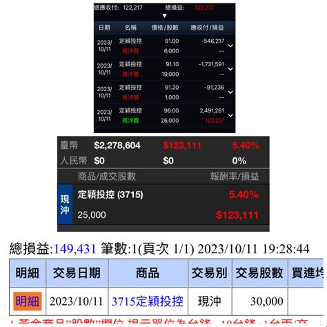 3715 定穎投控 分享一下連假研究超久，今天勇敢｜cmoney 股市爆料同學會