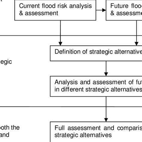 1 Schematic Overview Of The Method For Developing And Assessing