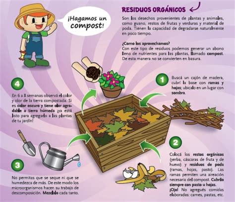 Cómo hacer un compost en casa UNCUYO Separa sus residuos