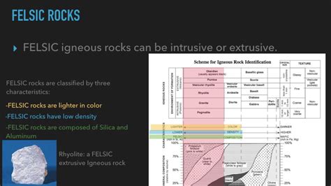 Mafic And Felsic Igneous Rocks Youtube