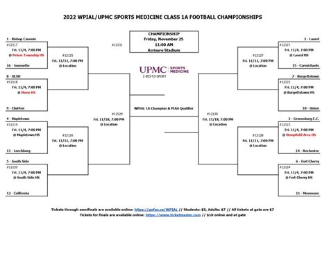 WPIAL 2022 1A Playoff Primer - Steel City Blitz