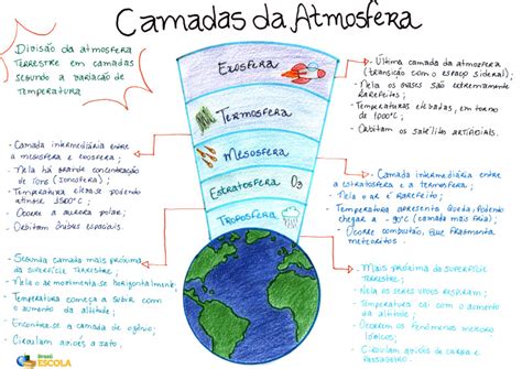 Camadas Da Atmosfera Saiba Quais São Brasil Escola