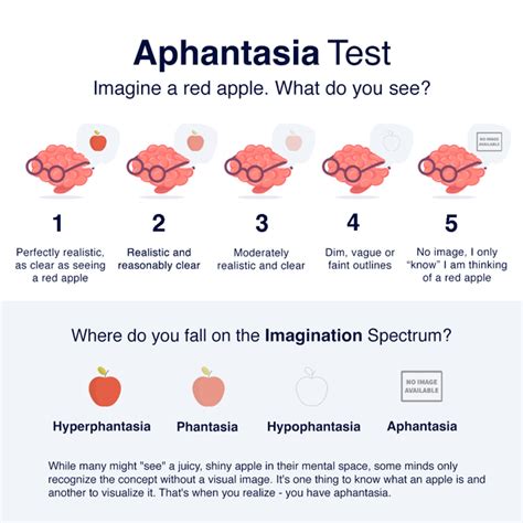 How Do I Know If I Have Aphantasia New Take On Red Apple Test R