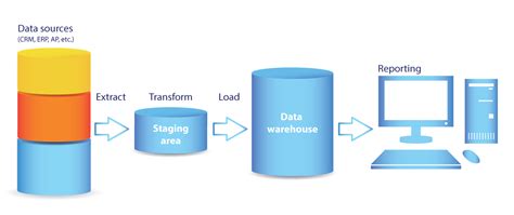 Etl Tools And Olap Correlation