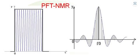 Education NMR (EDUMR) and MRI-Benchtop NMR | Niumag Corporation