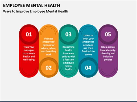 Employee Mental Health Powerpoint And Google Slides Template Ppt Slides