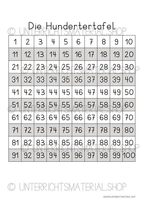 Grundschule Hundertertafel Einfach Herunterladen Ausdrucken