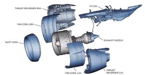 Bjorn S Corner New Engine Development Part 9 The Role Of The Nacelle