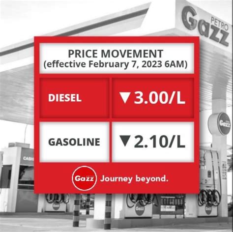 Fuel Price Rollback February 7, 2023: Gasoline - PHP 2.10/L, Diesel ...