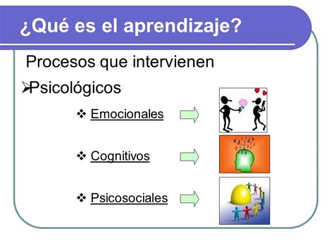 Fundamentos Psicológicos Del Aprendizaje Principios Y Estrategias