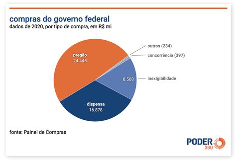 Minipregão entenda nova regra para dispensa de licitação em compras