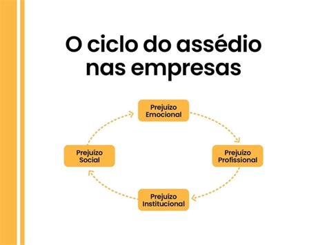 O ciclo do assédio nas empresas Think Eva