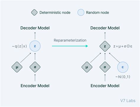 27 Restaurant Use Case Diagram Dyanemeesha