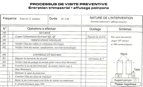 Hvac Preventive Maintenance Checklist Template Excel