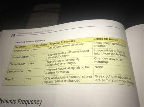 Understanding Ultrasound Physics Chapter Pulsed Echo