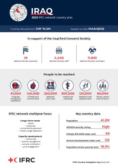 Iraq 2023 Plan | IFRC