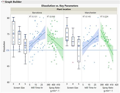 Data Analysis Software Jmp